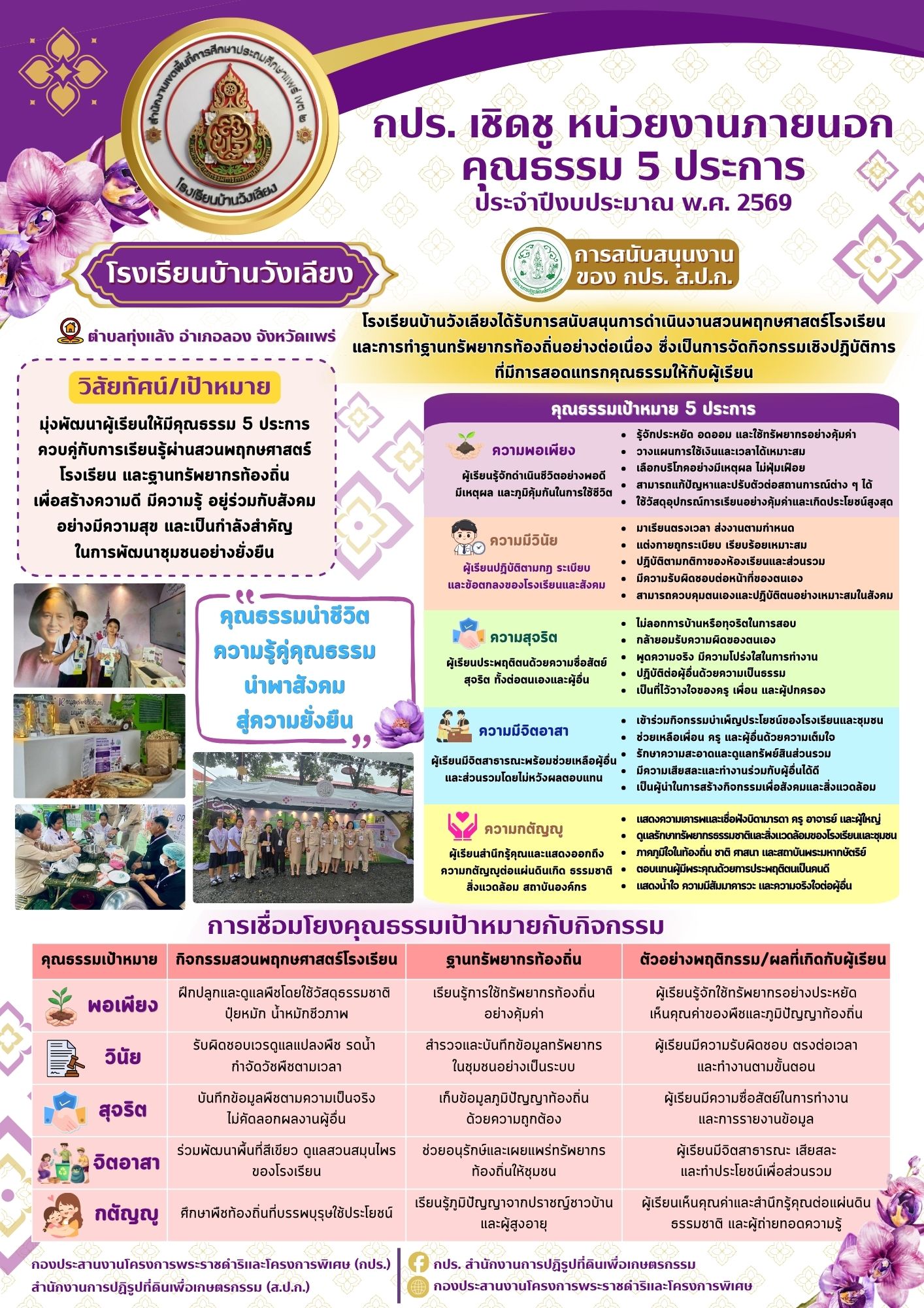 title - กปร. เชิดชู หน่วยงานภายนอก คุณธรรม 5 ประการ ประจำปีงบประมาณ พ.ศ. 2569