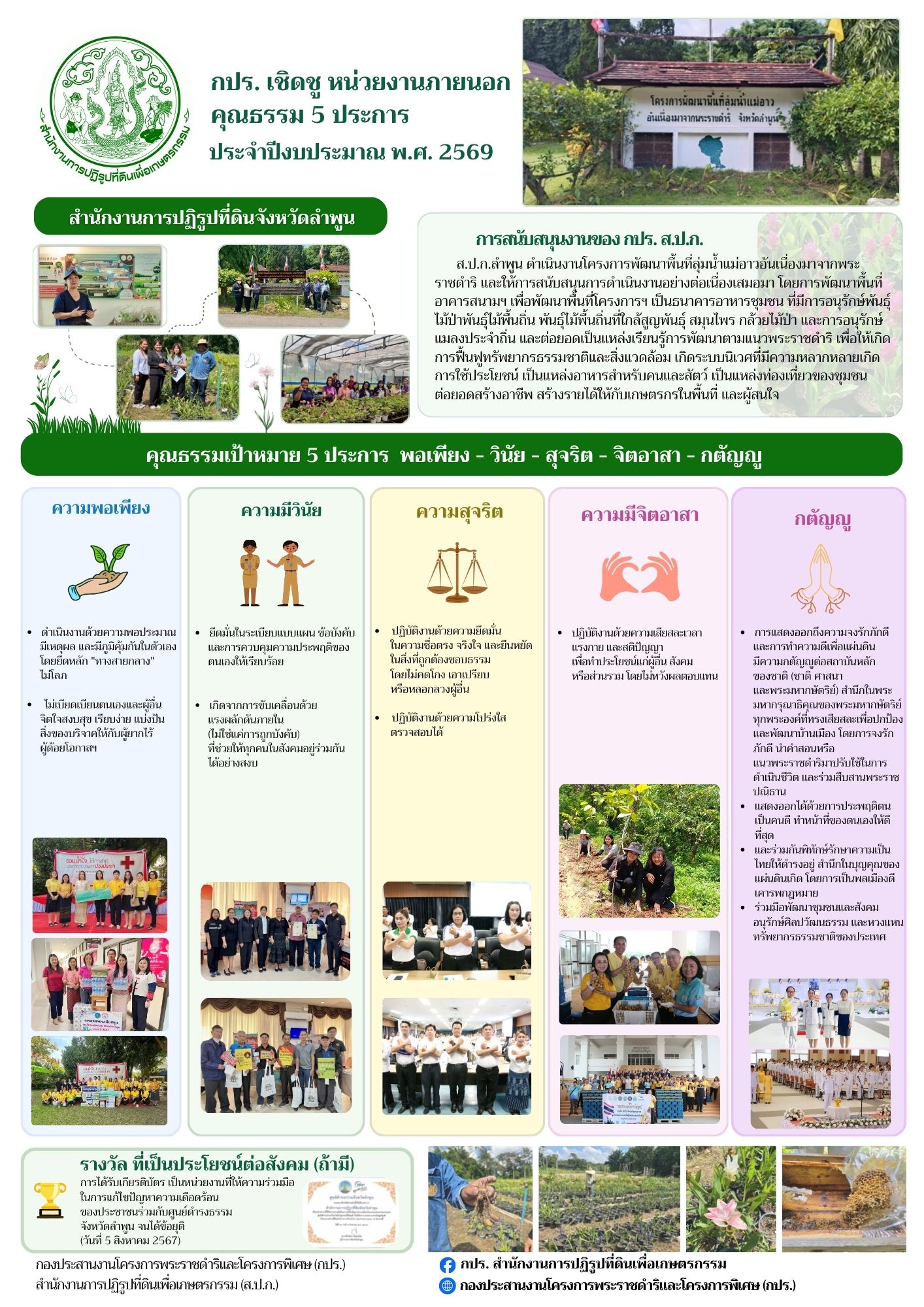 title - กปร. เชิดชู หน่วยงานภายนอก คุณธรรม 5 ประการ ประจำปีงบประมาณ พ.ศ. 2569