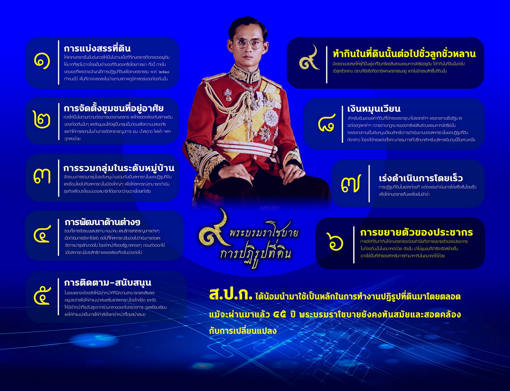 การจัดนิทรรศการงานวันดินโลก ปี 2563 Keep soil alive, protect soil biodiversity รักษ์ปฐพี คืนชีวีที่หลากหลายให้ผืนดิน