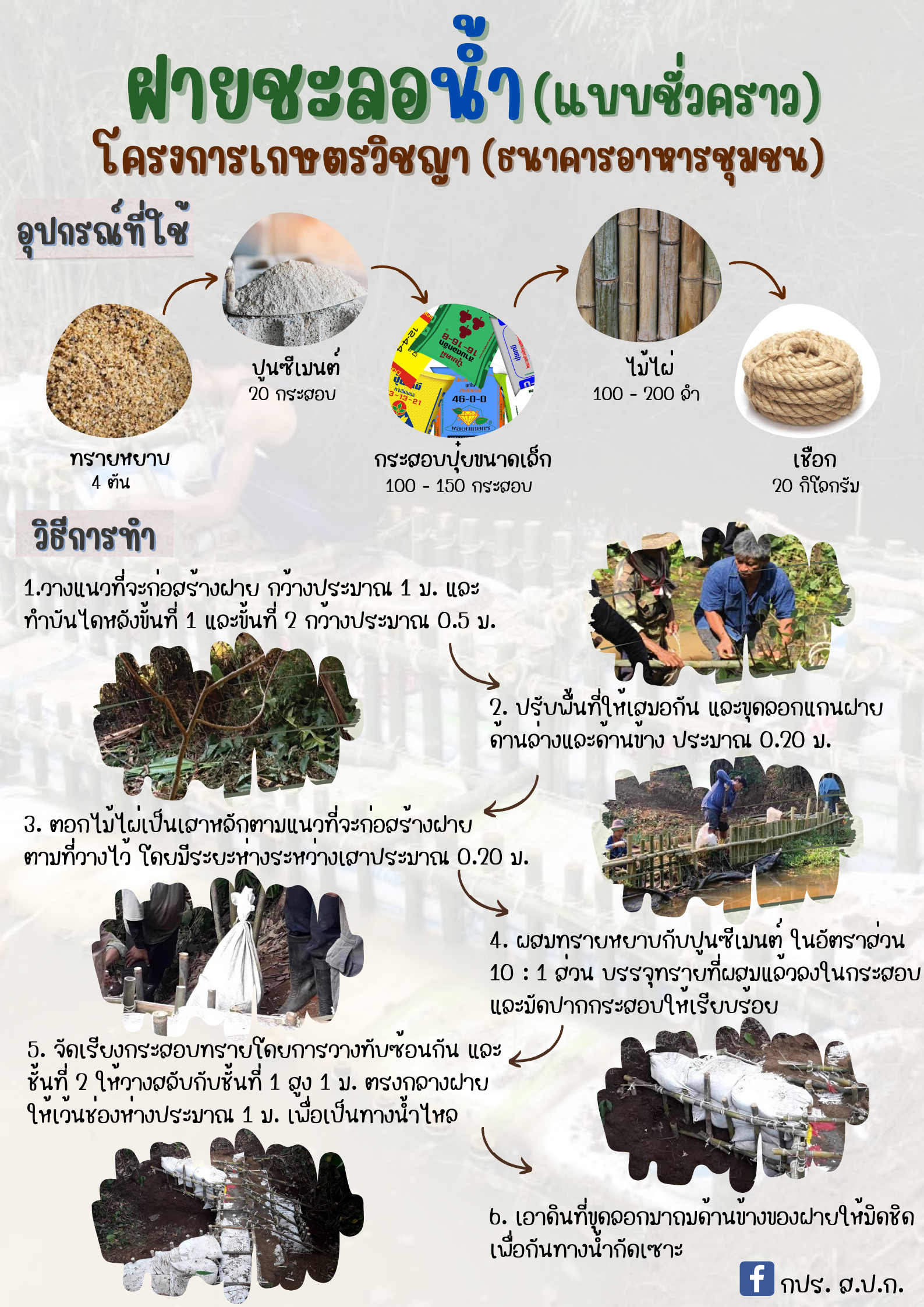 ฝายชะลอน้ำ (แบบชั่วคราว) โครงการเกษตรวิชญา (ธนาคารอาหารชุมชน) 