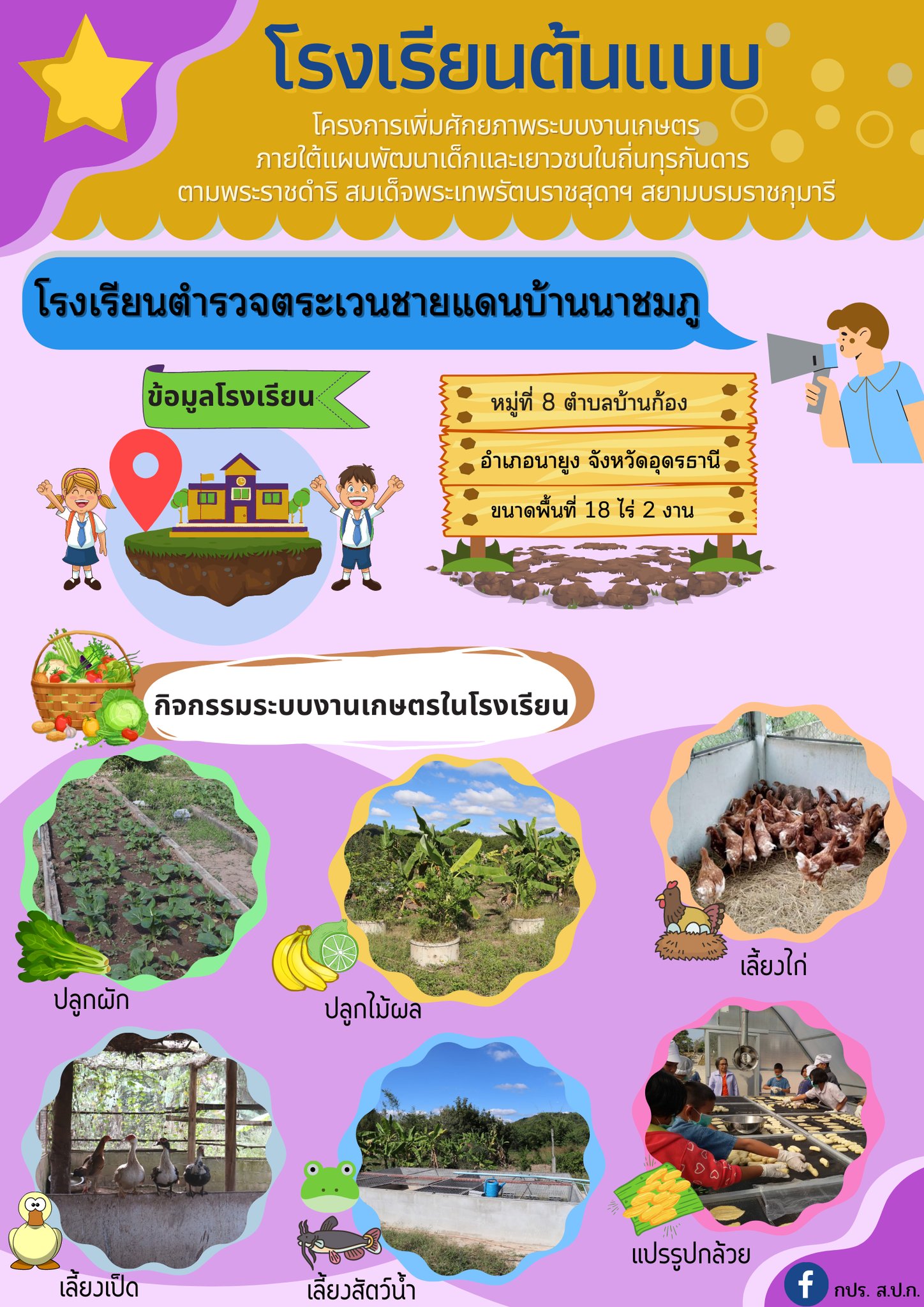 โรงเรียนตำรวจตระเวนชายแดนบ้านนาชมภู โรงเรียนต้นแบบ โครงการเพิ่มศักยภาพระบบงานเกษตรภายใต้แผนพัฒนาเด็กและเยาวชน ในถิ่นทุรกันดารตามพระราชดำริ