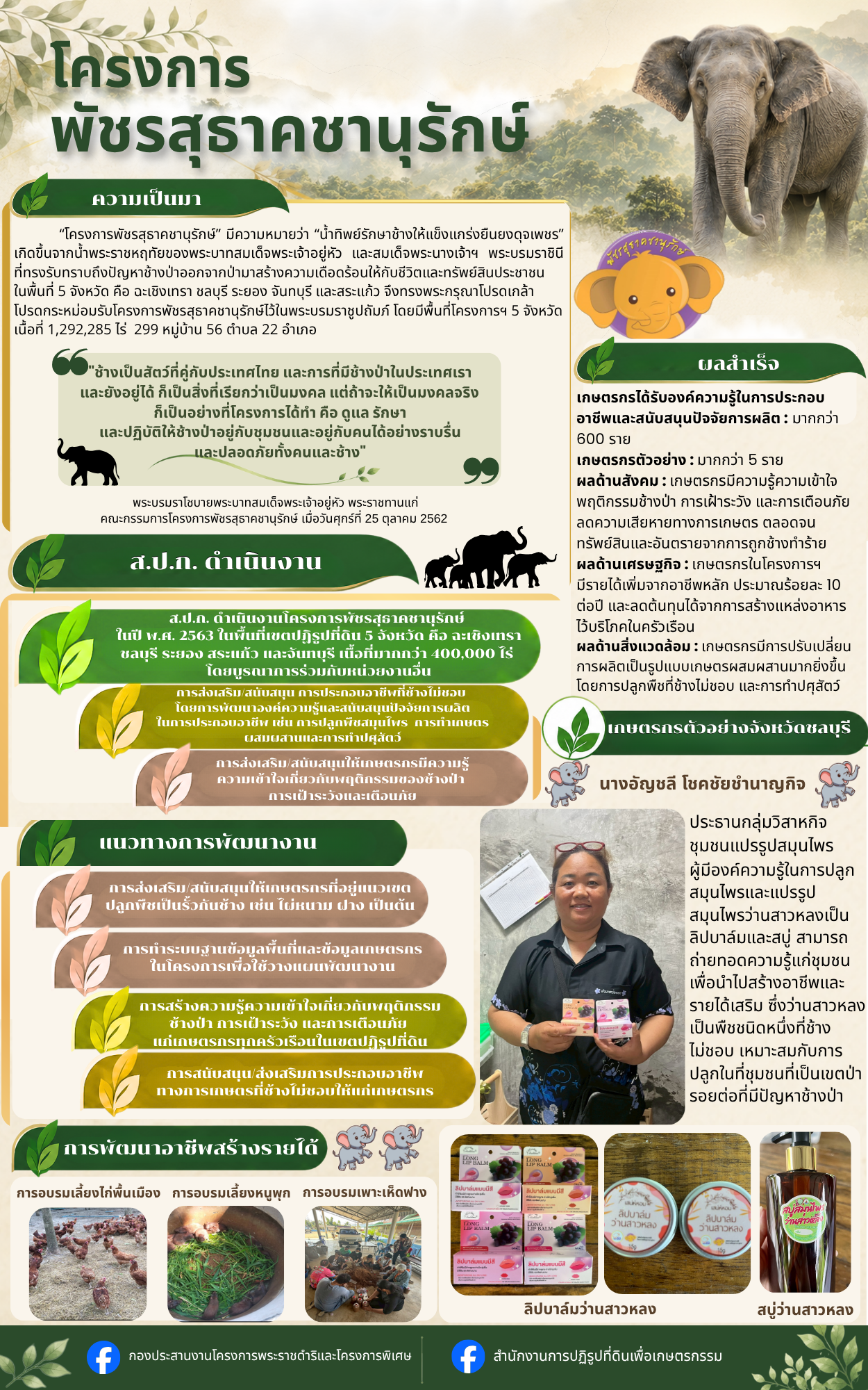 โครงการพัชรสุธาคชานุรักษ์