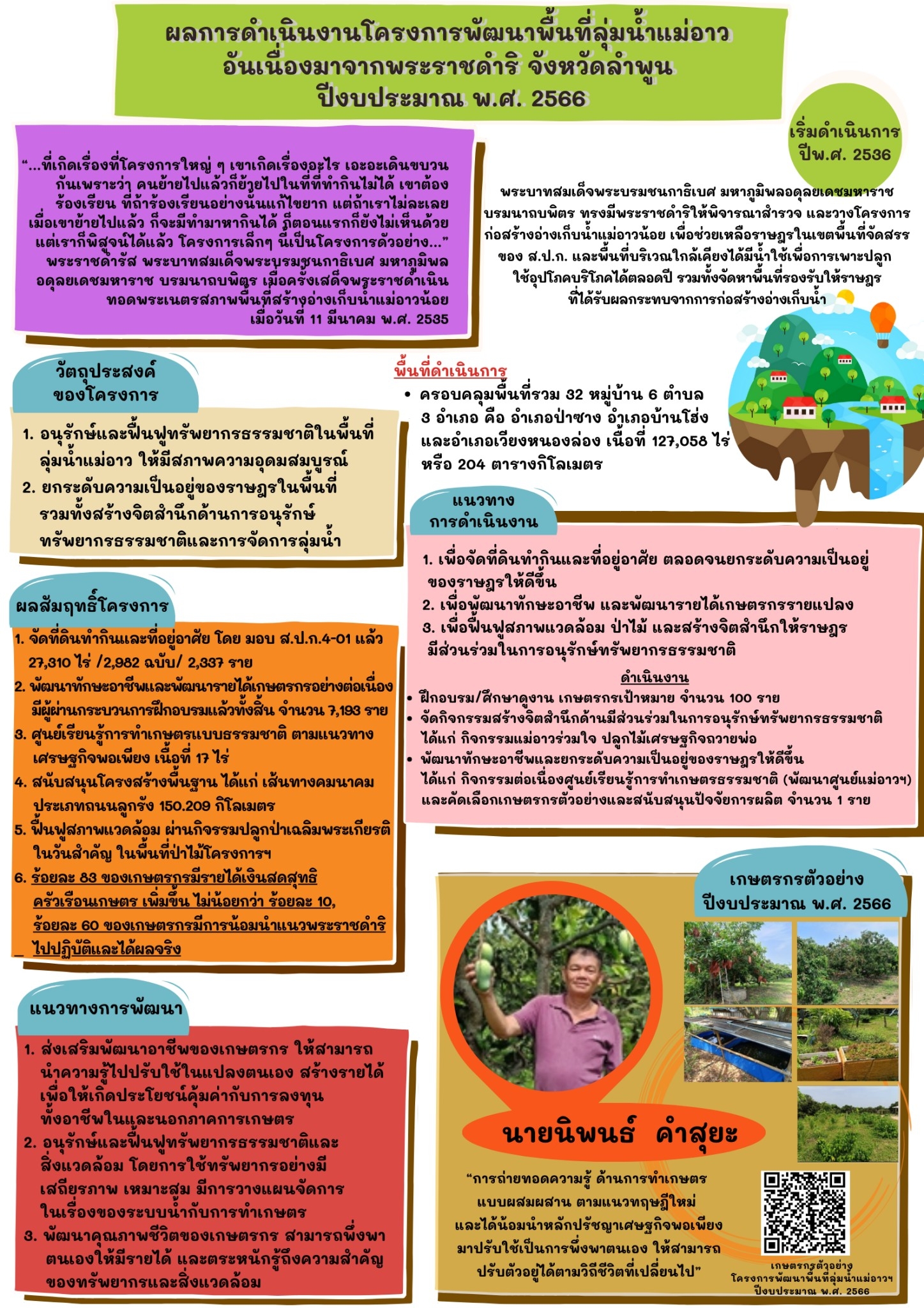 Infographic 2566
