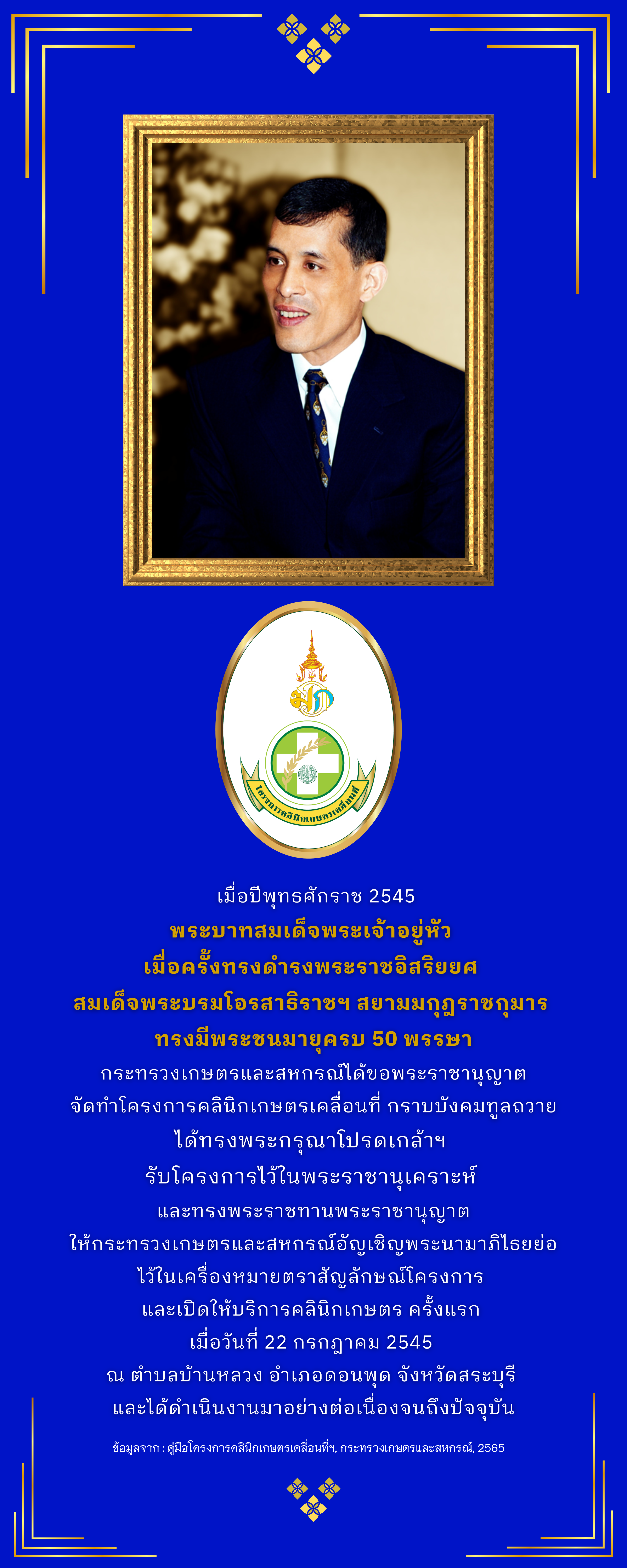 Infographic คลินิกเกษตรเคลื่อนที่ฯ 2568