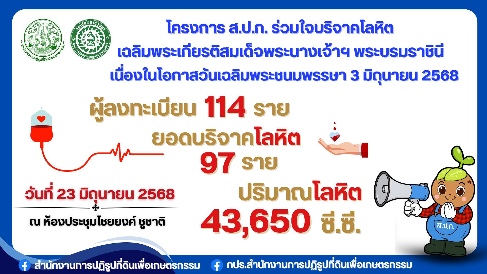 ยอดบริจาคโลหิต โครงการ ส.ป.ก. ร่วมใจบริจาคโลหิต เฉลิมพระเกียรติสมเด็จพระนางเจ้าฯ พระบรมราชินี เนื่องในโอกาสวันเฉลิมพระชนมพรรษา 3 มิถุนายน 2568 