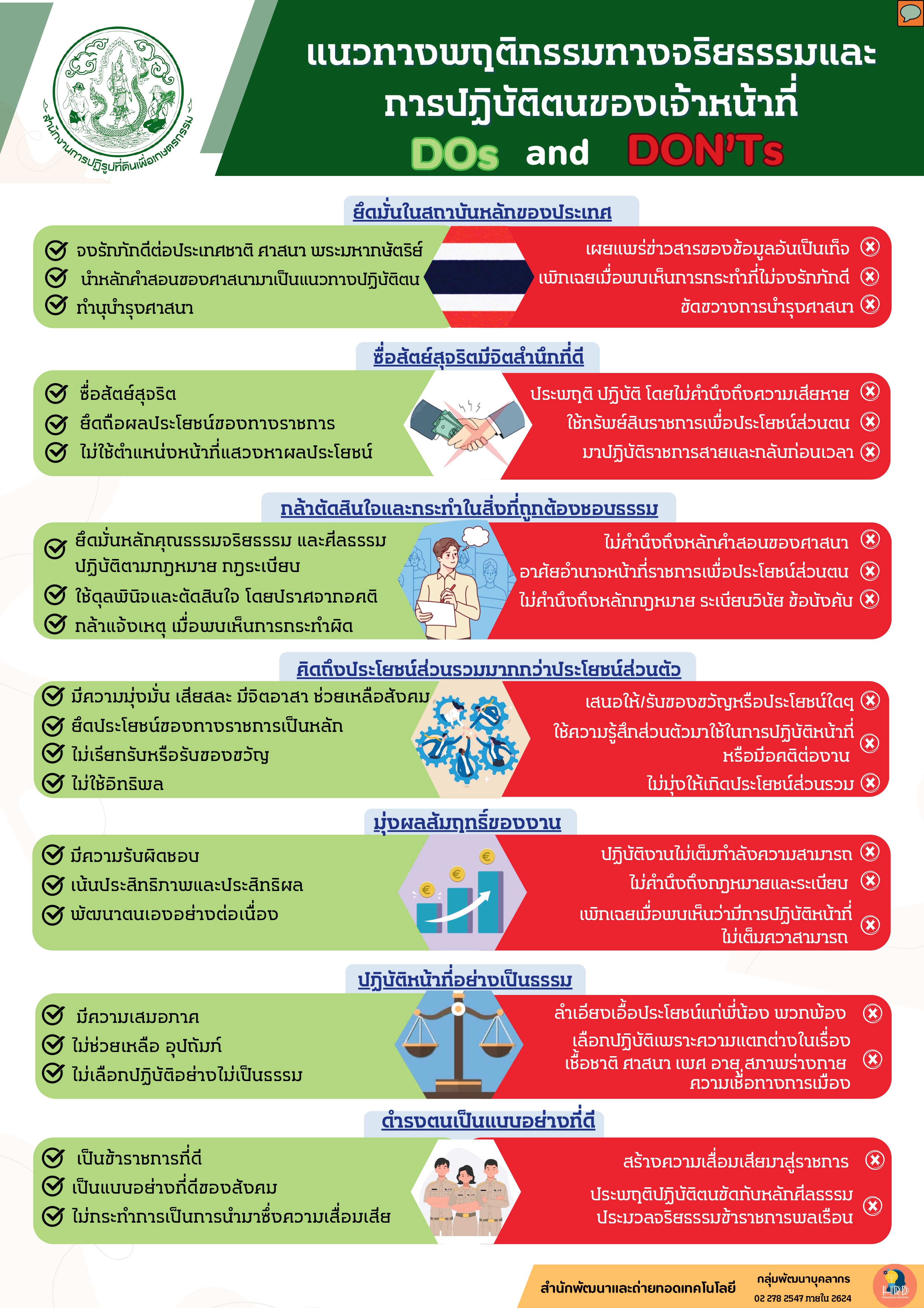 แนวทางพฤติกรรมทางจริยธรรมและการปฏิบัติตนของเจ้าหน้าที่ (Dos&DON't) ของ ส.ป.ก.