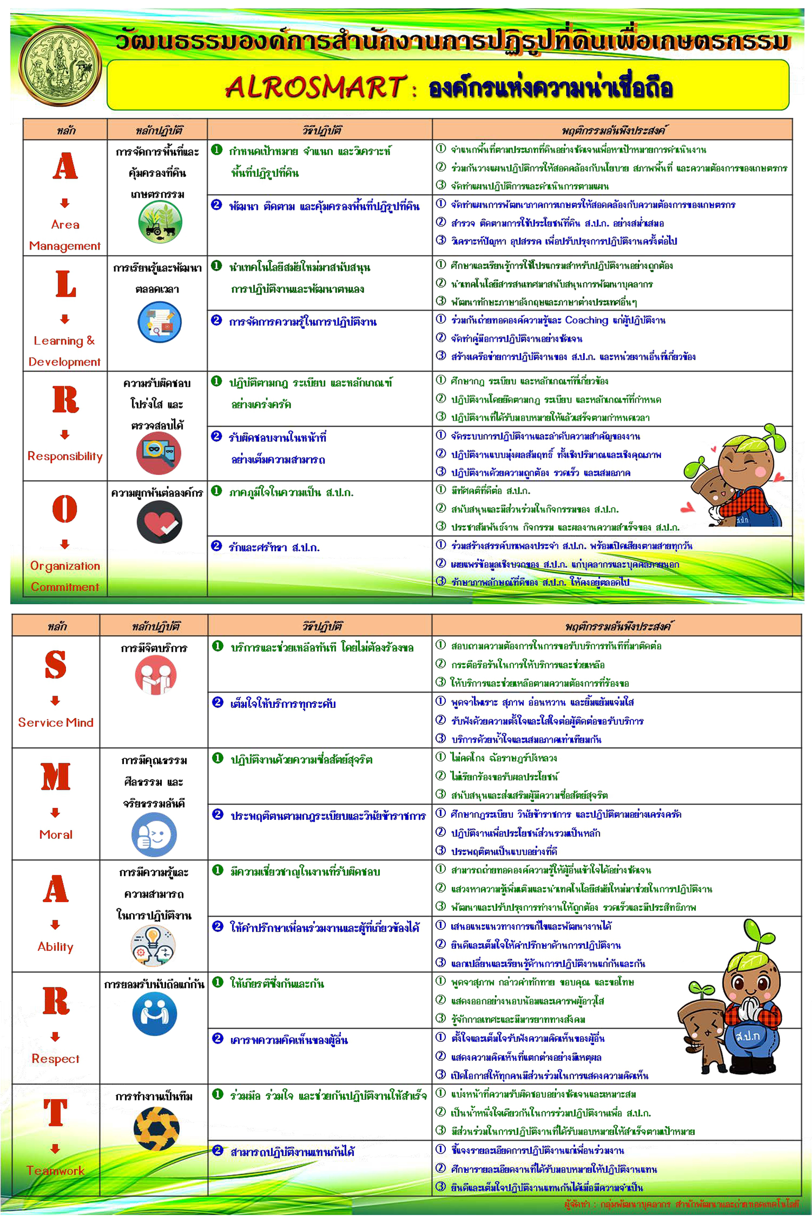 กิจกรรมส่งเสริม ALROSMART