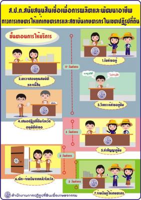 ส.ป.ก.สนับสนุนสินเชื่อเพื่อการผลิตและพัฒนาอาชีพทางเกษตรให้ก่เกษตรกรและสถาบันเกษตรกรในเขต ส.ป.ก.