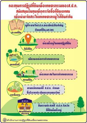 กองทุนการปฏิรูปที่ดินเพื่อเกษตรกรรมของ ส.ป.ก. สนับสนุเงินทุนเพื่อการจัดซื้อที่ดินเอกชน เพื่อนำมาจัดสรรให้แก่เกษตรกรผู้ไร้ที่ดินทำกิน
