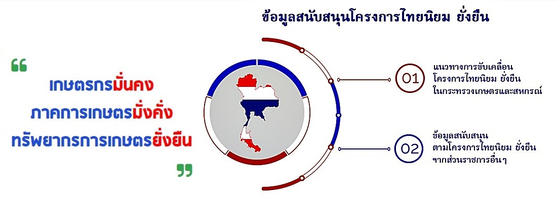 ไทยนิยม