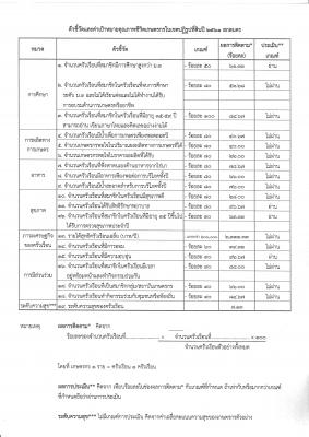 รายงานผลข้อมูลคุณภาพชีวิตเกษตรกรในเขตปฏิรูปที่ดิน (ส.ป.ก.สกลนคร) ปีงบประมาณ 2561