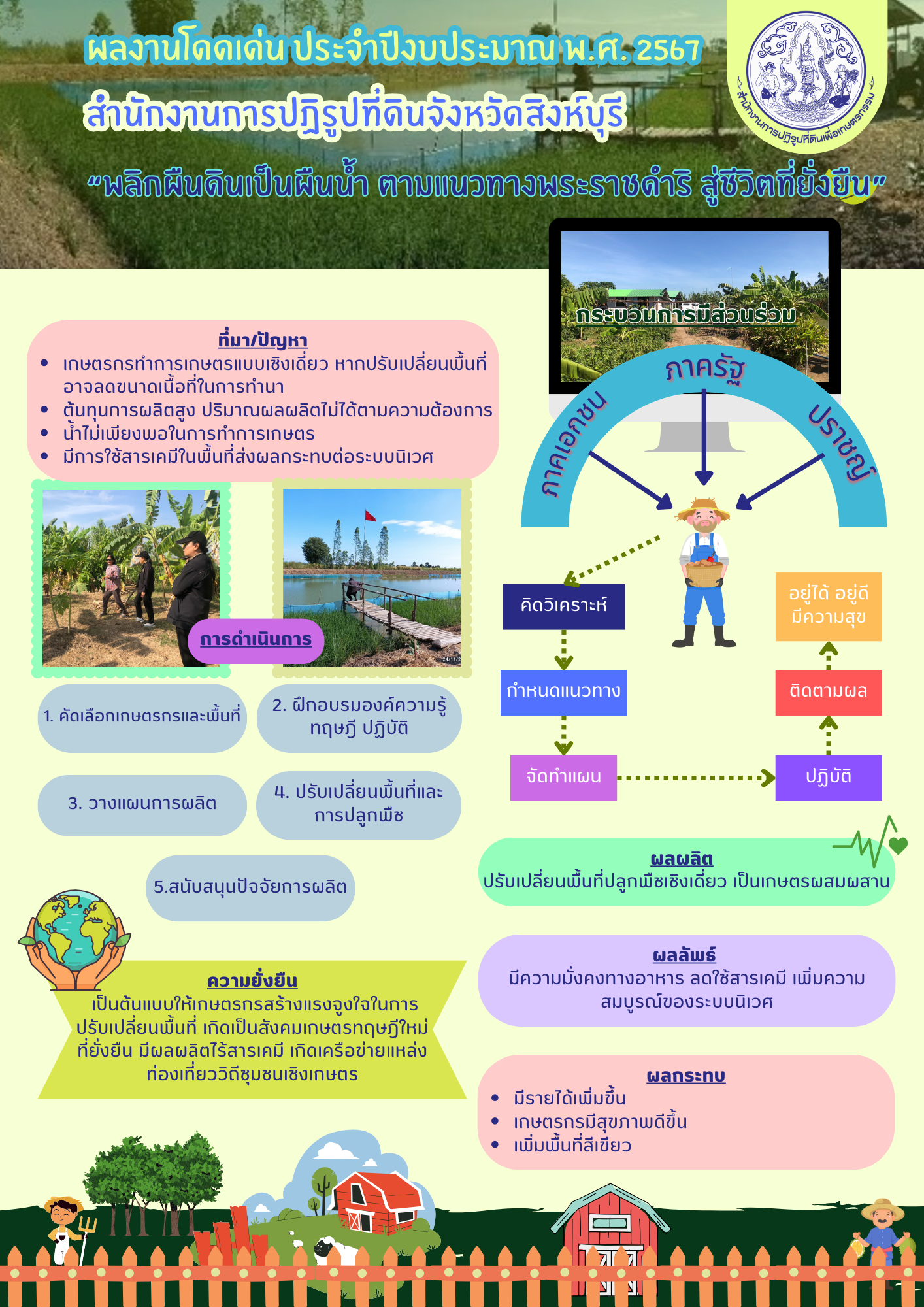 Infographic ผลงานโดดเด่นประจำปี พ.ศ. 2567
