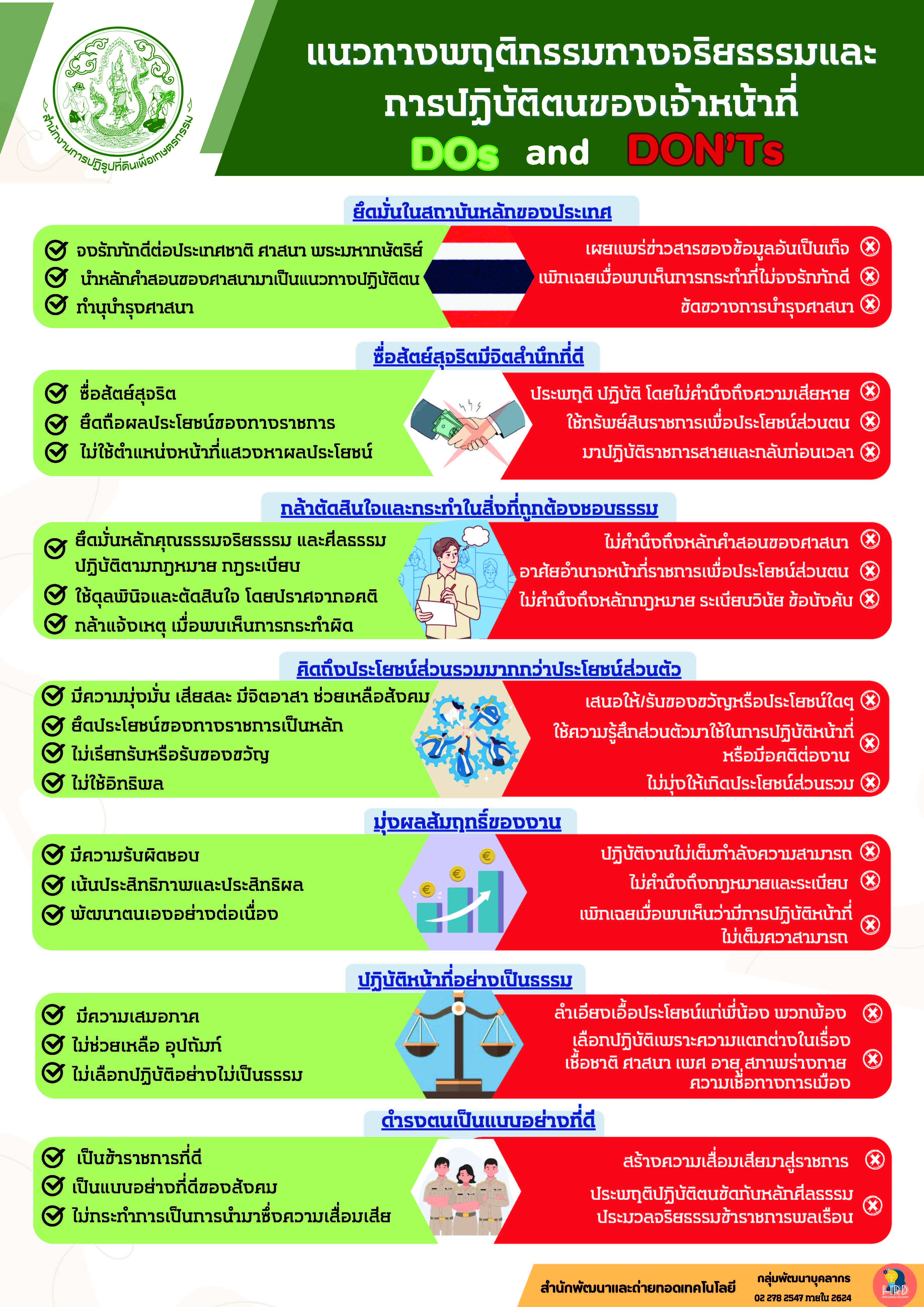 alro smart