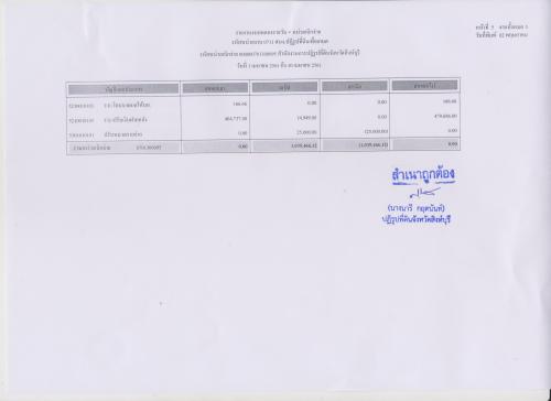 งบทดลองเดือนเมษายน 2561