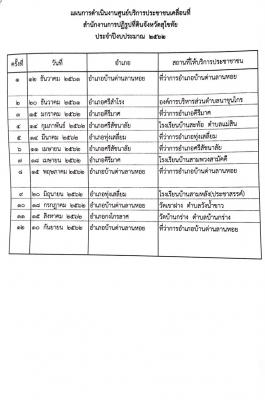 แผนการออกหน่วยบริการประชาชน (Mobile Unit) ประจำปีงบประมาณ พ.ศ. ๒๕๖๒