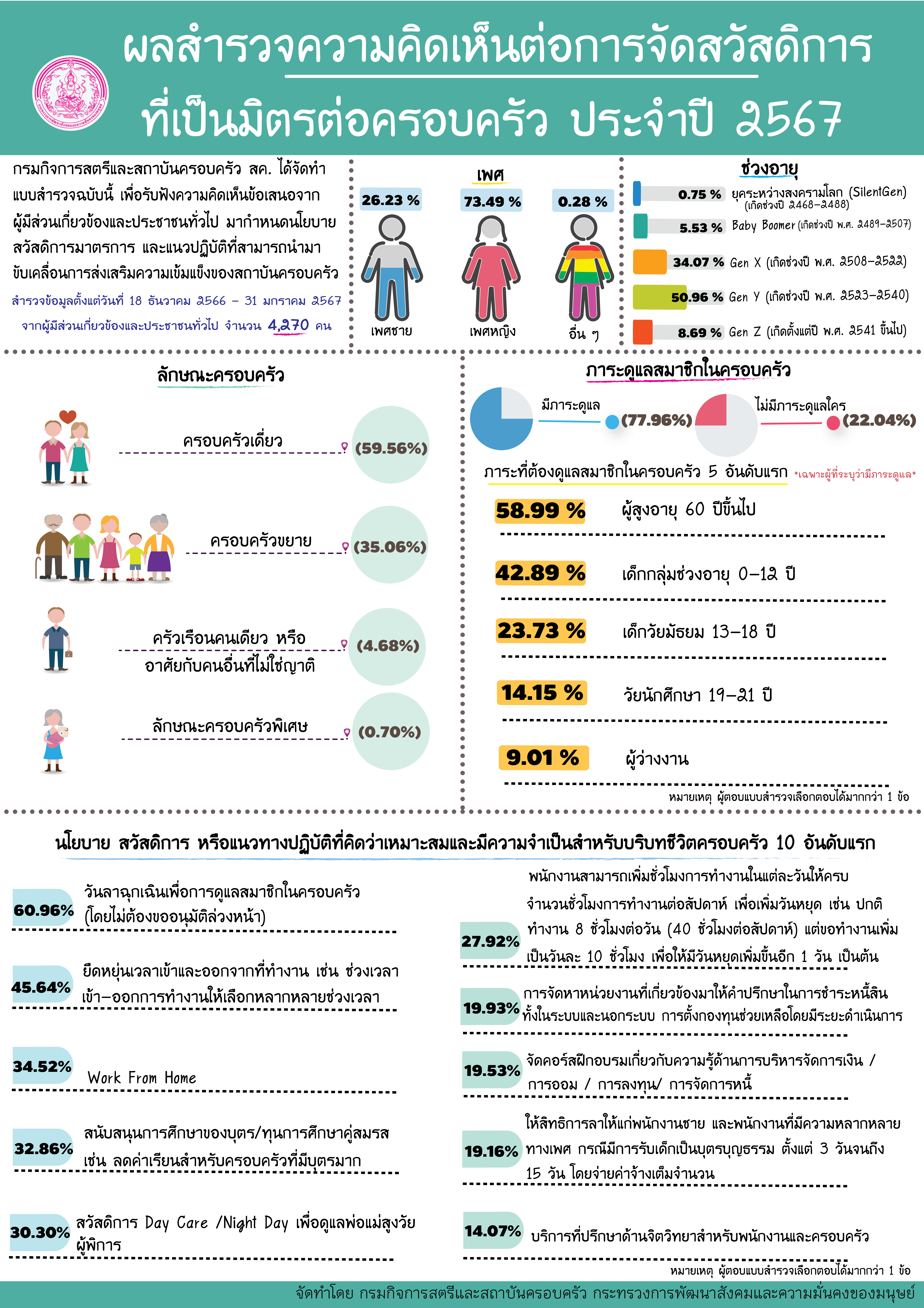 วันอาทิตย์เป็นวันครอบครัว