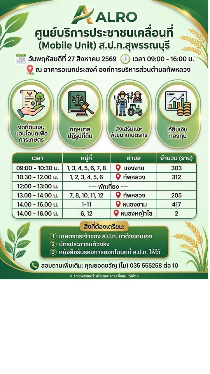 title - ส.ป.ก.สุพรรณบุรี มีกำหนดการออกหน่วยศูนย์บริการประชาชนเคลื่อนที่ (Mobile unit) ขอเชิญเกษตรกรในเขตปฏิรูปที่ดินเข้ารับบริการ วันพฤหัสบดีที่ 27 สิงหาคม 2569 เวลา 09.00 - 16.00 น. ณ อาคารอเนกประสงค์องค์การบริหารส่วนตำบลทัพหลวง