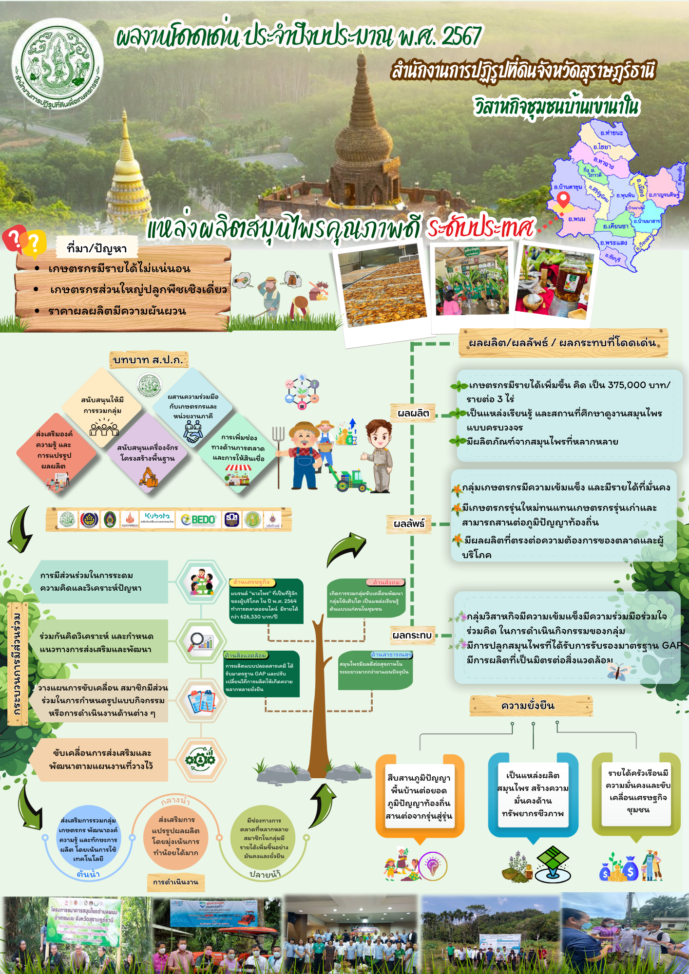 ผลงานโดดเด่น ประจำปีงบประมาณ พ.ศ. 2567