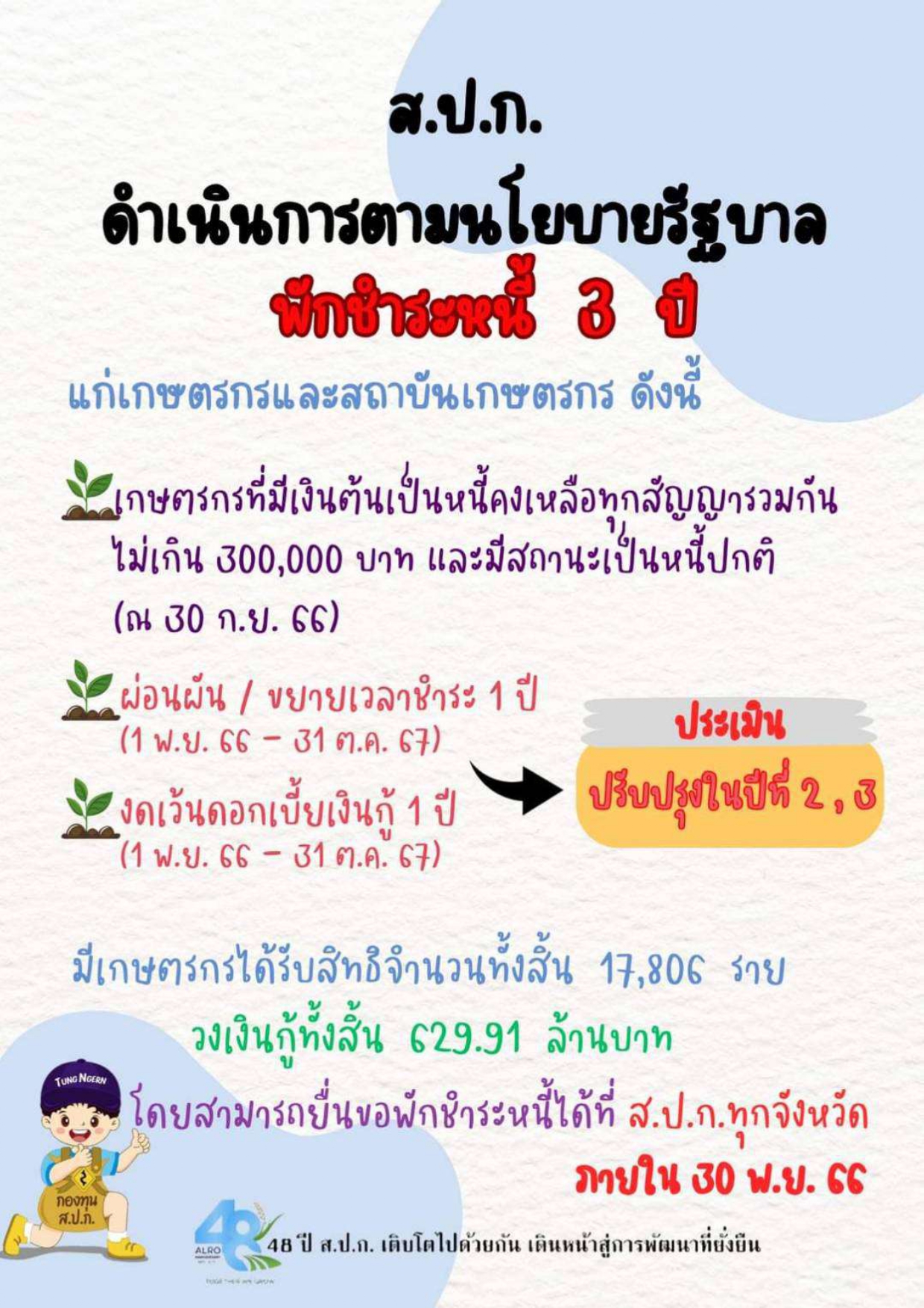 ส.ป.ก. ดำเนินการตามนโยบายรัฐบาล “ พักชำระหนี้ 3 ปี “