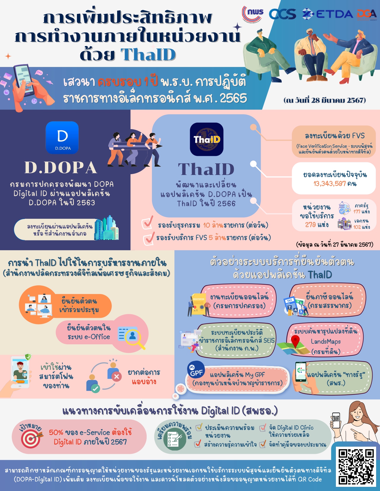 ThaiID