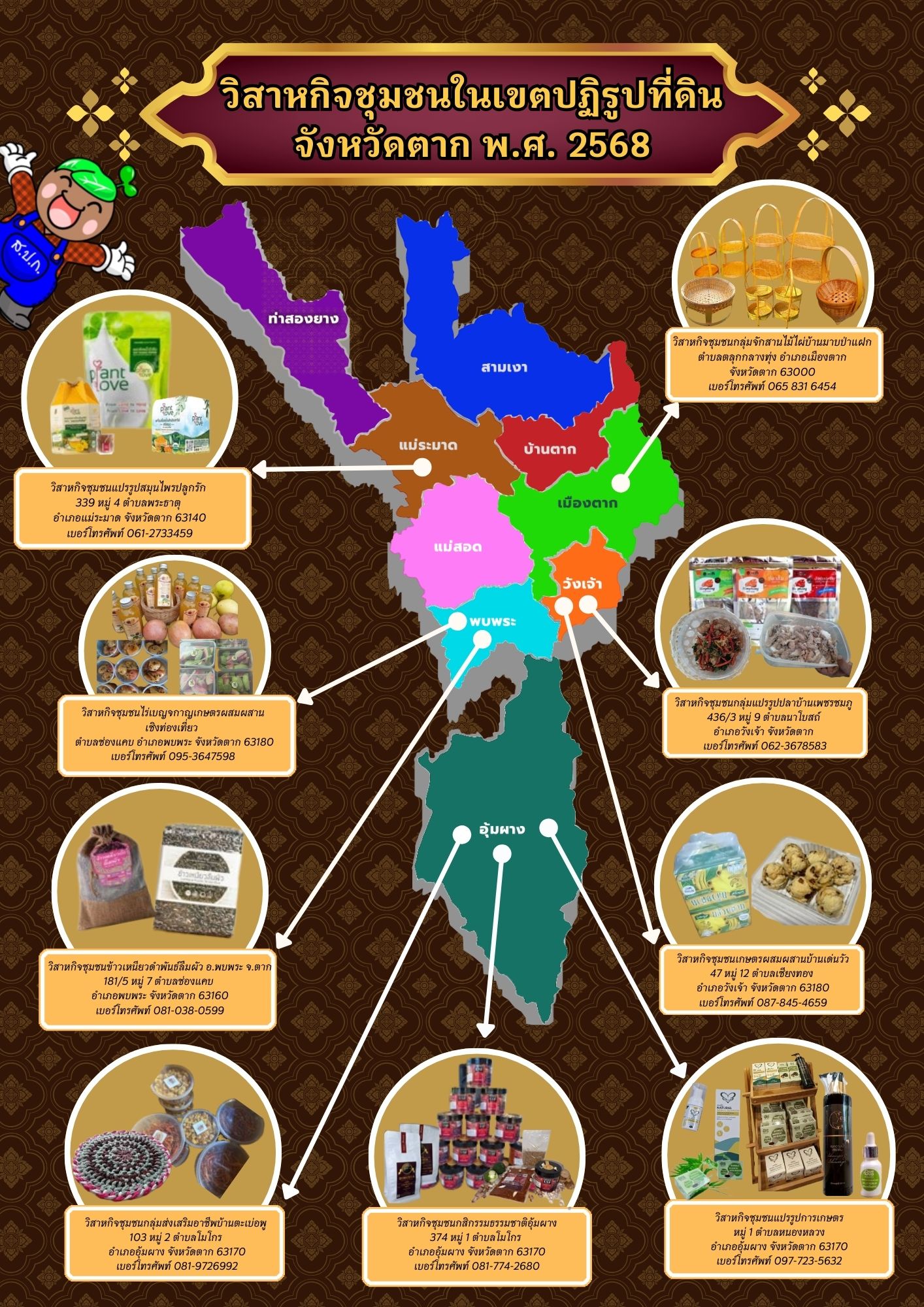 วิสาหกิจชุมชนในเขตปฏิรูปที่ดินจังหวัดตาก พ.ศ.2568