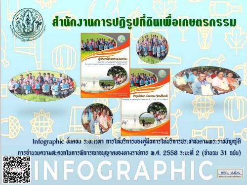 คู่มือสำหรับประชาชน ระยะที่ 2 Infographic