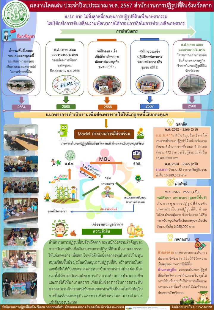 ผลงานโดดเด่น ประจำปีงบประมาณ พ.ศ.2567 สำนักงานการปฏิรูปที่ดินจังหวัดตาก