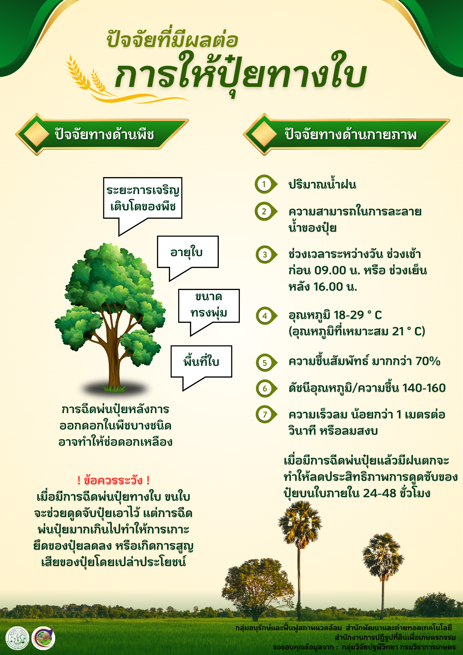 title - ปัจจัยให้ปุ๋ยทางใบ