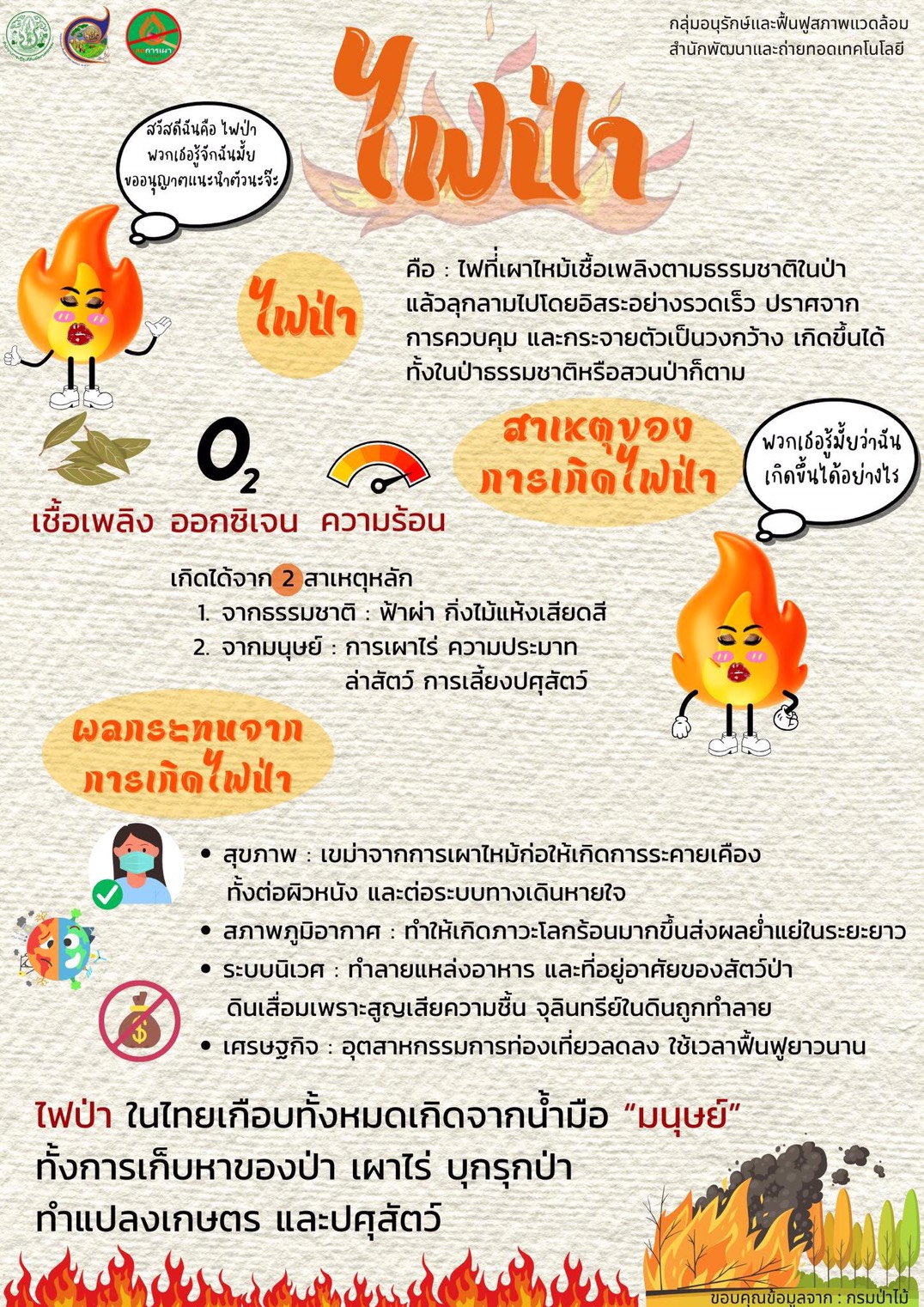 title - ไฟป่า