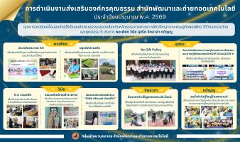 การดำเนินงานส่งเสริมองค์กรคุณธรรม