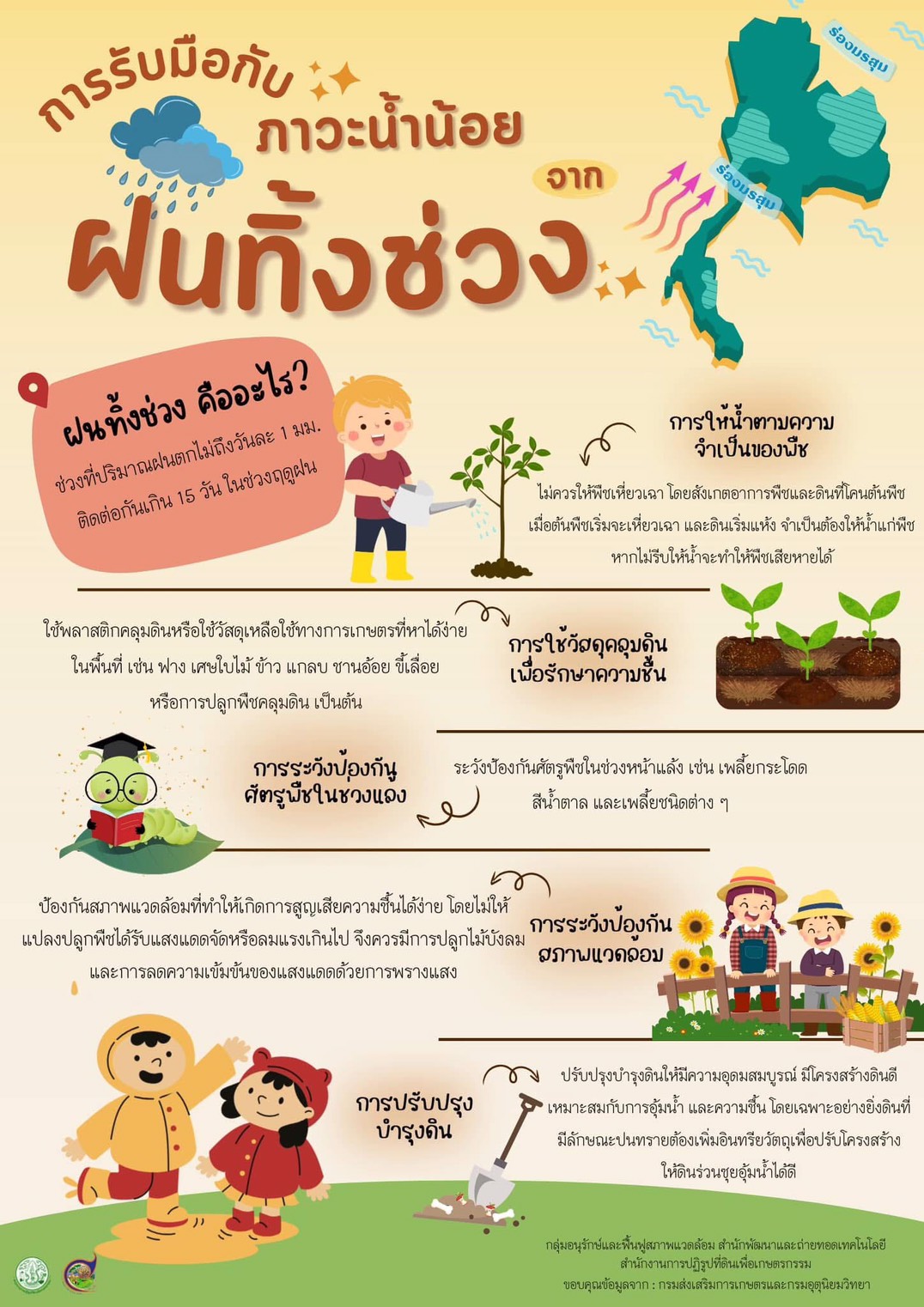 การรับมือกับภาวะน้ำน้อยเนื่องจากฝนทิ้งช่วง