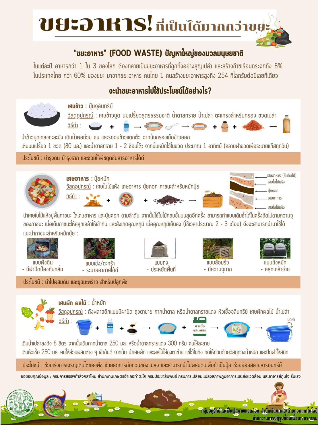 ขยะอาหารที่เป็นได้มากกว่าขยะ