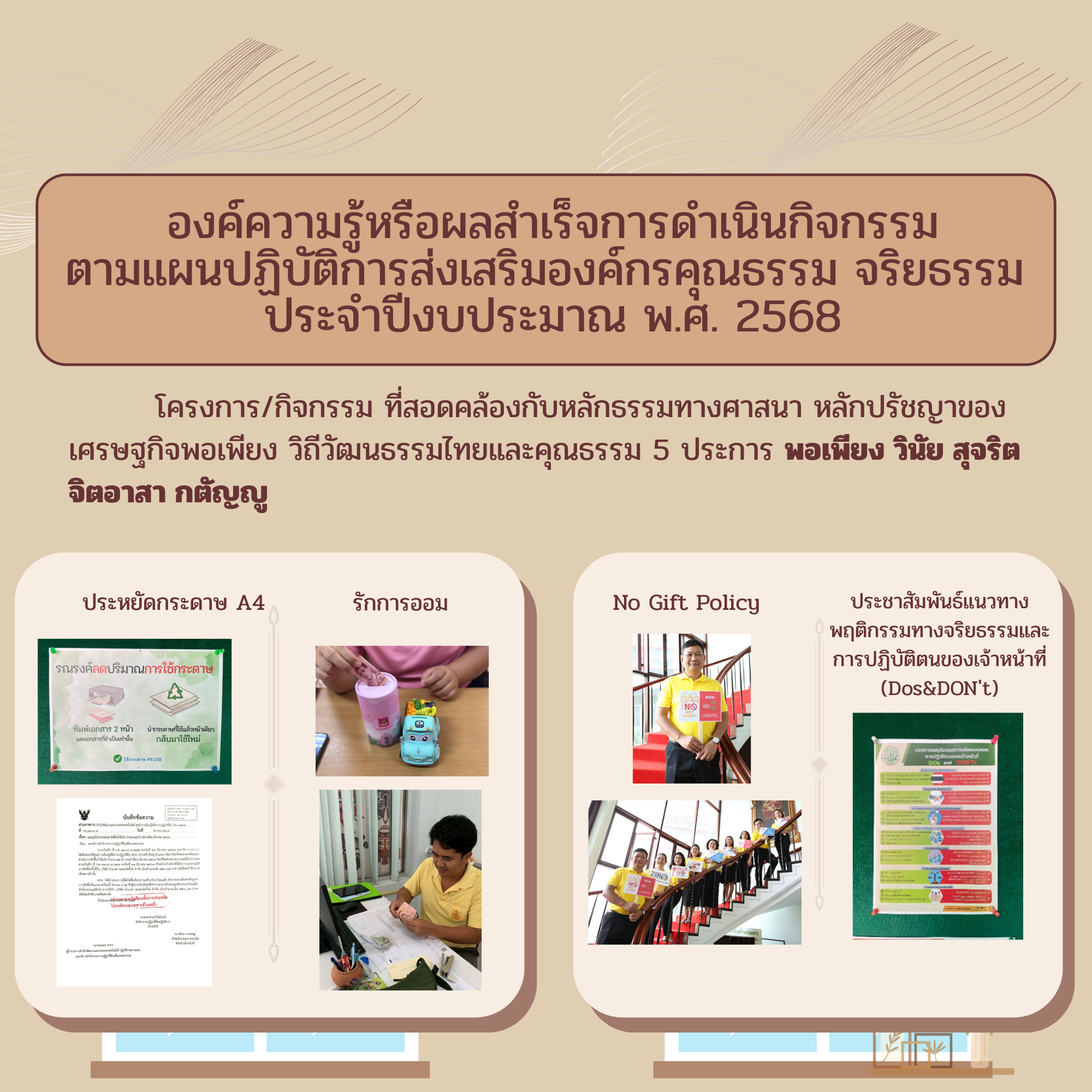ผลสำเร็จการดำเนินกิจกรรมตามแผนปฏิบัติการ ส่งเสริมองค์กรคุณธรรม จริยธรรม ประจำปีงบประมาณ พ.ศ. 2568