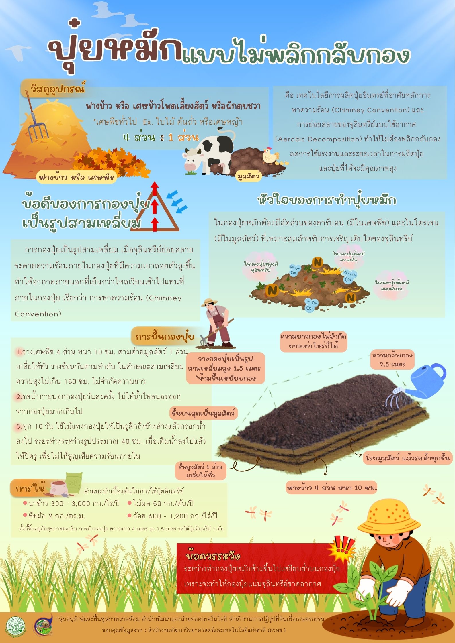 ปุ๋ยหมักแบบไม่พลิกกลับกอง