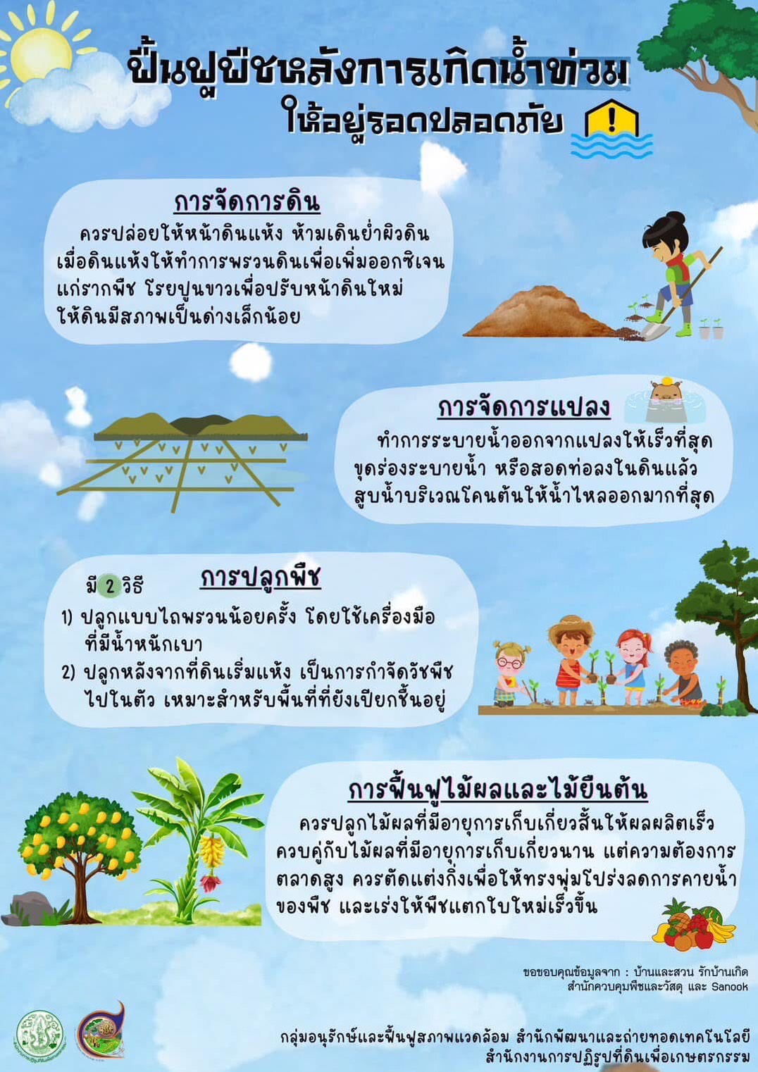 ฟื้นฟูพืชหลังการเกิดน้ำท่วมให้อยู่รอดปลอดภัย