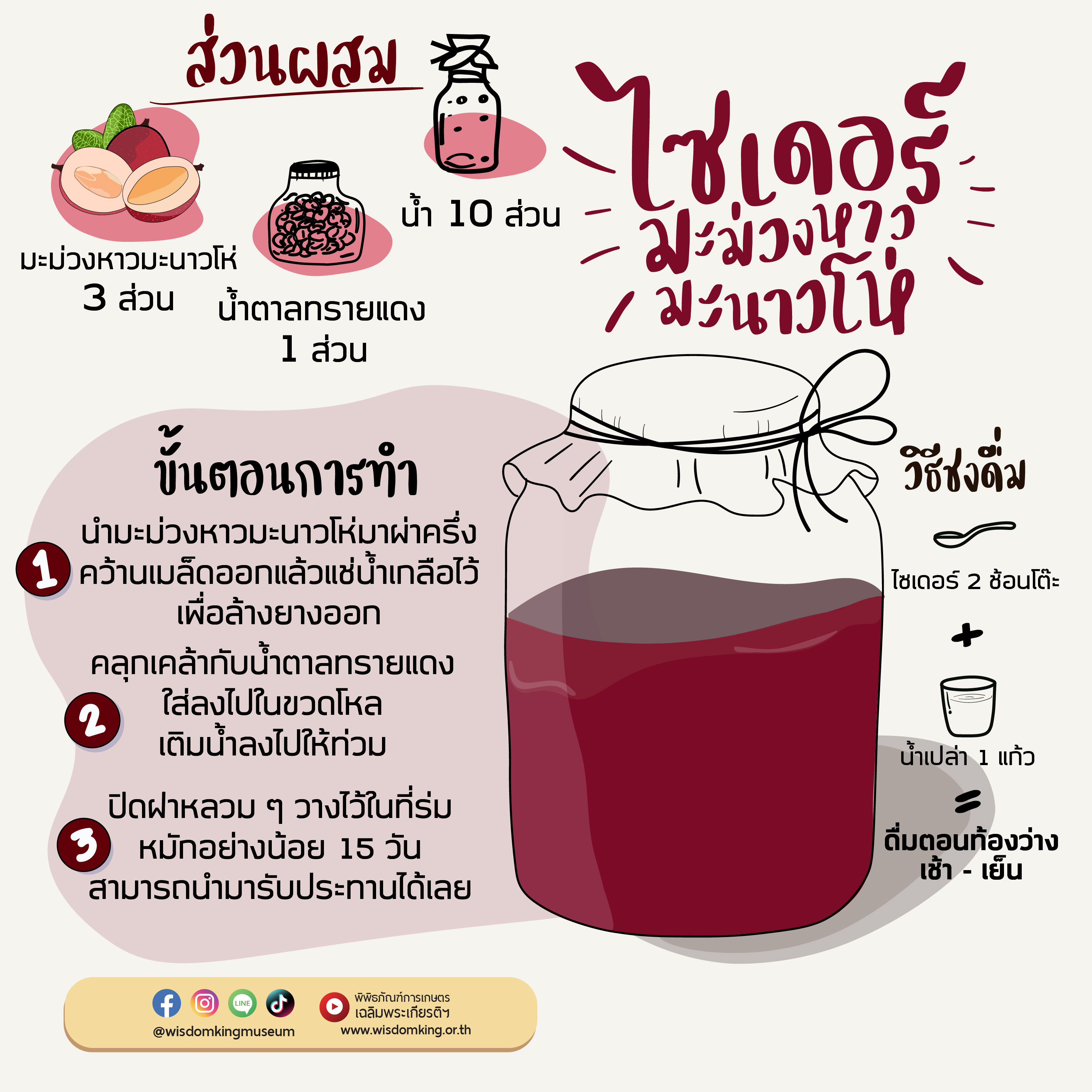 ไซเดอร์มะม่วงหาวมะนาวโห่