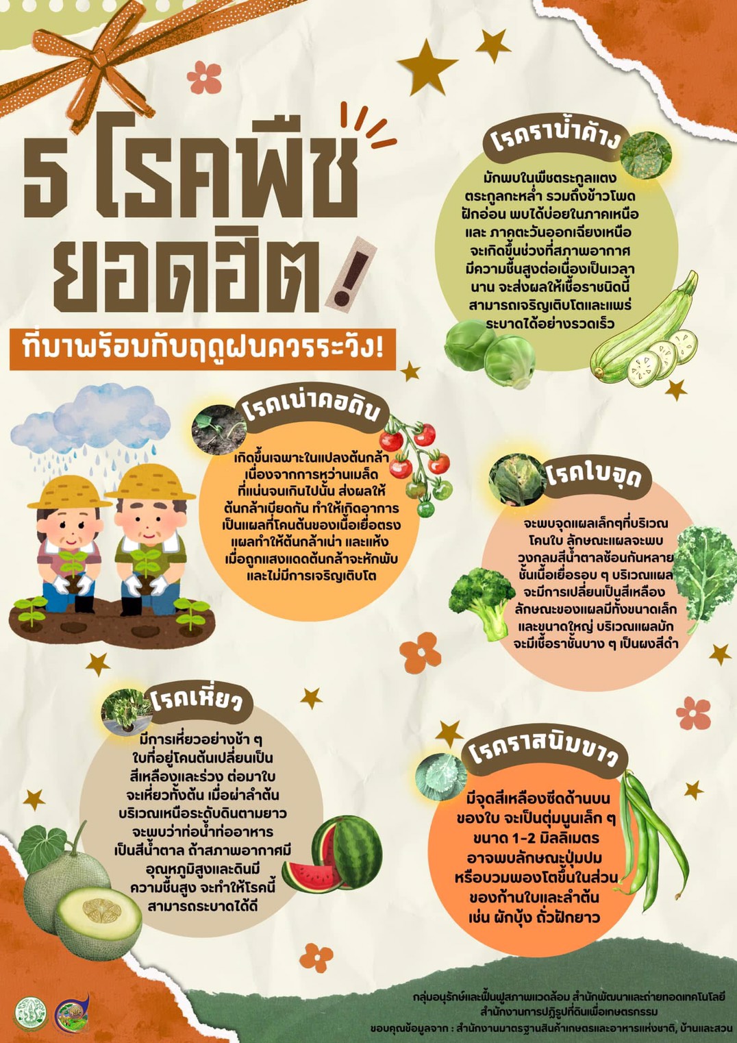 5 โรคพืชยอดฮิต