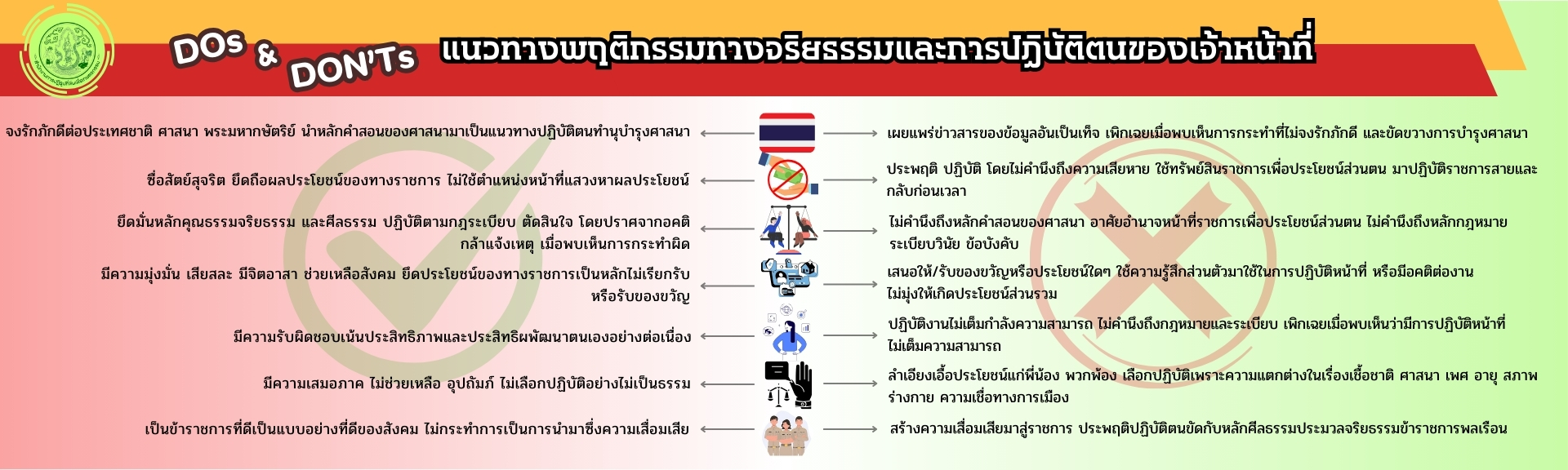 แนวทางพฤติกรรมทางจริยธรรมและการปฏิบัติตนของเจ้าหน้าที่ 