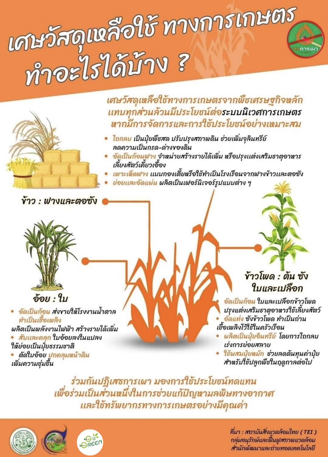 เศษวัสดุเหลือใช้ทางการเกษตรทำอะไรได้บ้าง