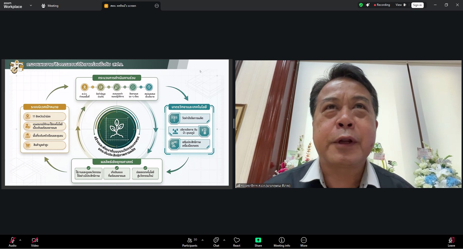 title - ส.ป.ก. ร่วมมือ มว. 