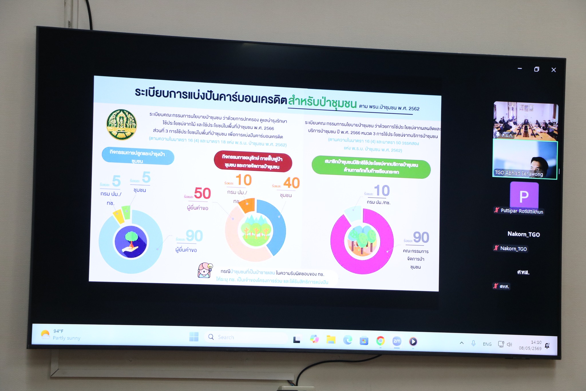 title - สพท. ร่วมประชุมหารือร่วมกับองค์การบริหารจัดการก๊าซเรือนกระจก (องค์การมหาชน) เพื่อพัฒนามาตรฐานและแนวทางโครงการคาร์บอนเครดิตในพื้นที่ปฏิรูปที่ดิน