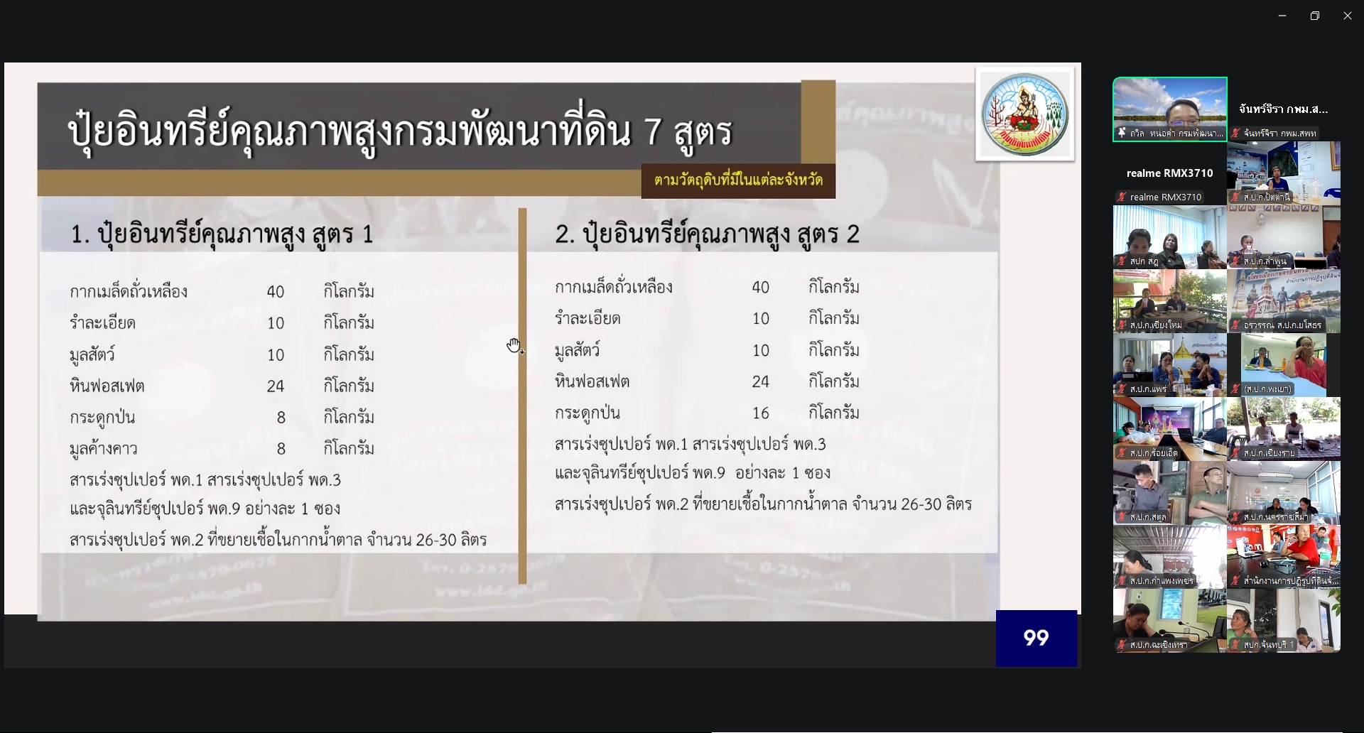 title - ส.ป.ก. สร้างและพัฒนาเครือข่าย Smart Farmer ต้นแบบออนไลน์ เสริมฐานดินน้ำ ต่อยอด AI และการตลาด