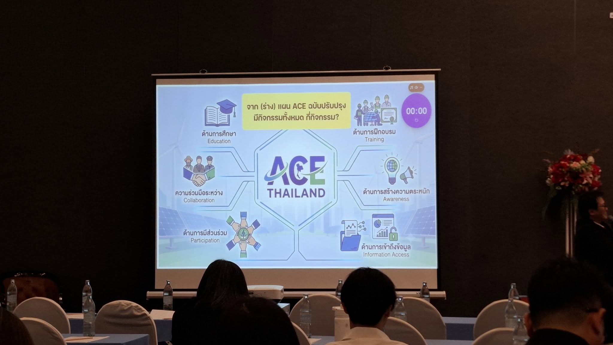 title - ส.ป.ก. ร่วมขับเคลื่อนวาระแห่งชาติ สู่สังคมเกษตรคาร์บอนต่ำ ในเวที ACE Thailand ครั้งที่ 3 กรุงเทพมหานคร
