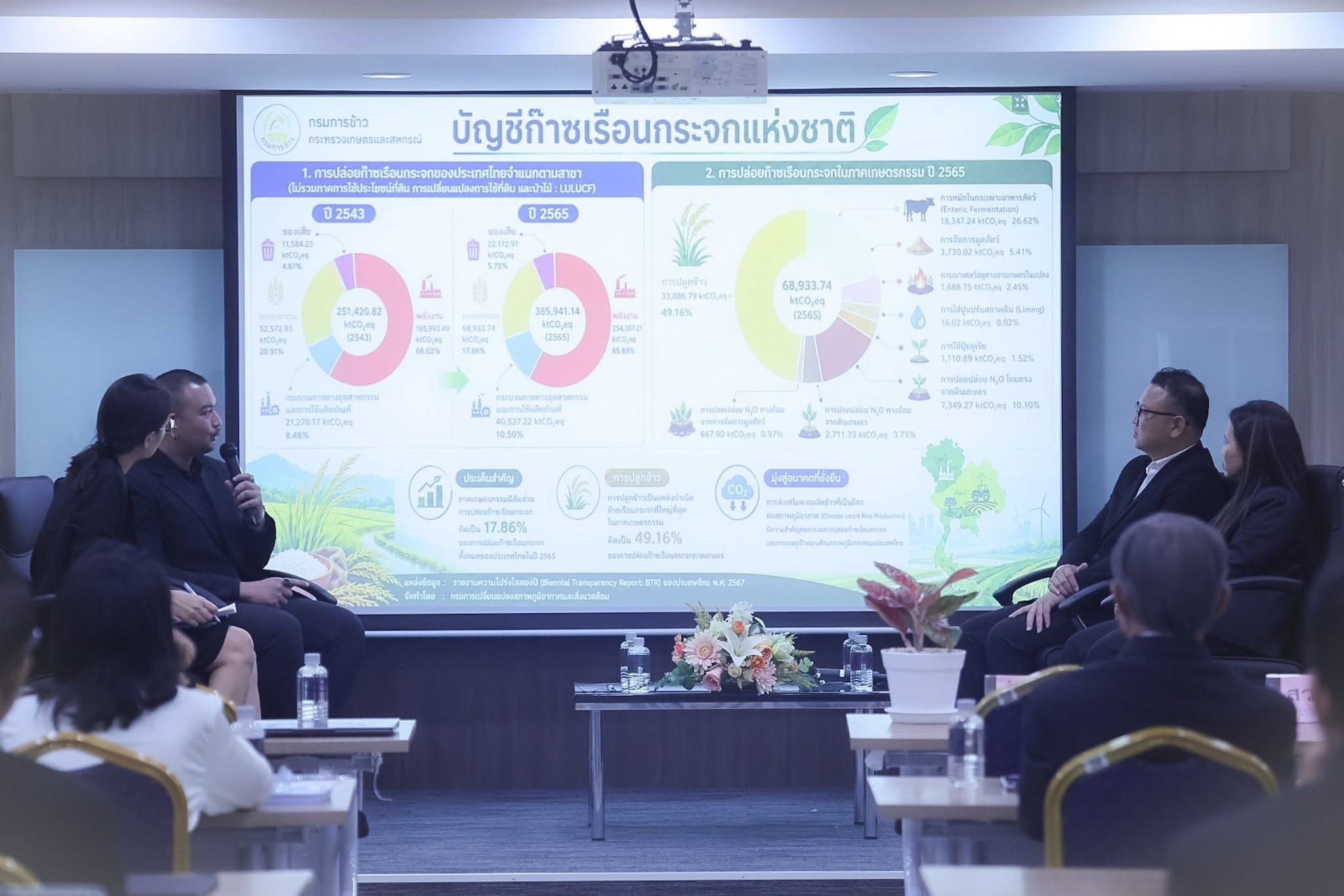 title - ส.ป.ก. ร่วมแลกเปลี่ยนมุมมอง ขับเคลื่อนแนวคิด “ข้าวคาร์บอนต่ำ” และระบบผู้ให้บริการภาคการเกษตร เพื่ออนาคตเกษตรไทยที่ยั่งยืน