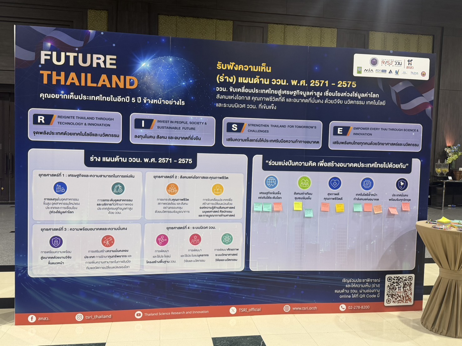 title - สำนักพัฒนาและถ่ายทอดเทคโนโลยี (สพท.) เข้าร่วมการประชุมชี้แจงเป้าหมายการสนับสนุนงบประมาณ ววน. ปี 2571