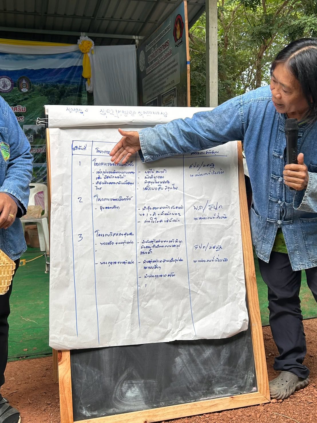 title - ส.ป.ก. เปิดโครงการพัฒนาศักยภาพเจ้าหน้าที่และเกษตรกรส่งเสริมหยุดเผา บูรณาการเกษตรยั่งยืนสร้างรายได้ระยะยาว