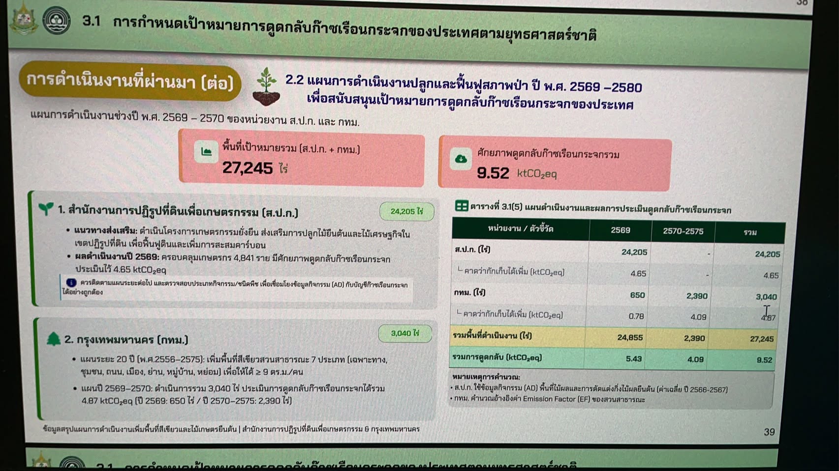 title - สพท. ร่วมประชุมคณะทำงานจัดทำข้อมูลพื้นที่ส่งเสริมการปลูกป่าสำหรับการดูดกลับก๊าซเรือนกระจกของประเทศ ครั้งที่ 1/2569