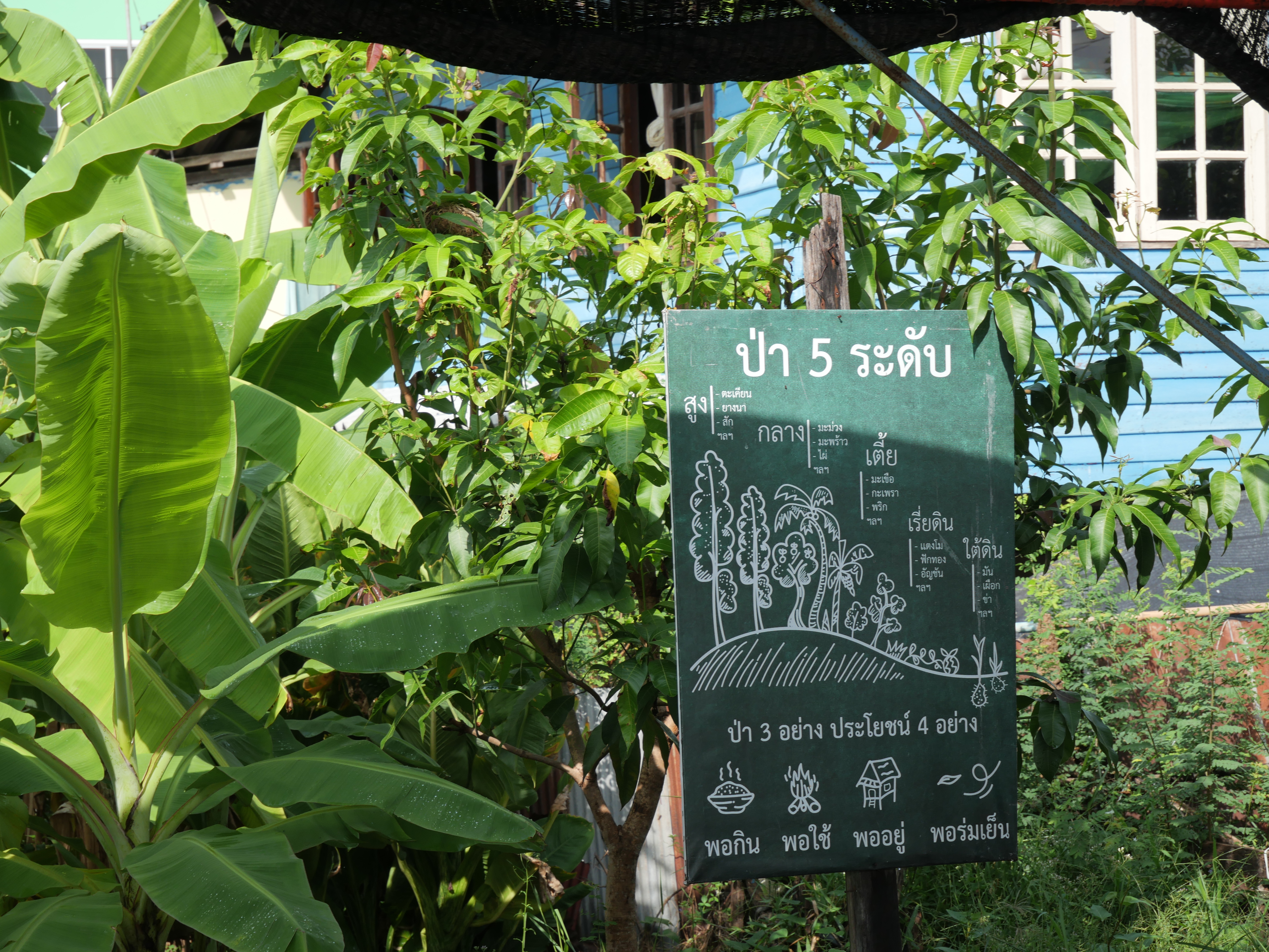 title - กพม. ติดตามผล Smart Farmer ต้นแบบและแปลง 8421 พระนครศรีอยุธยา