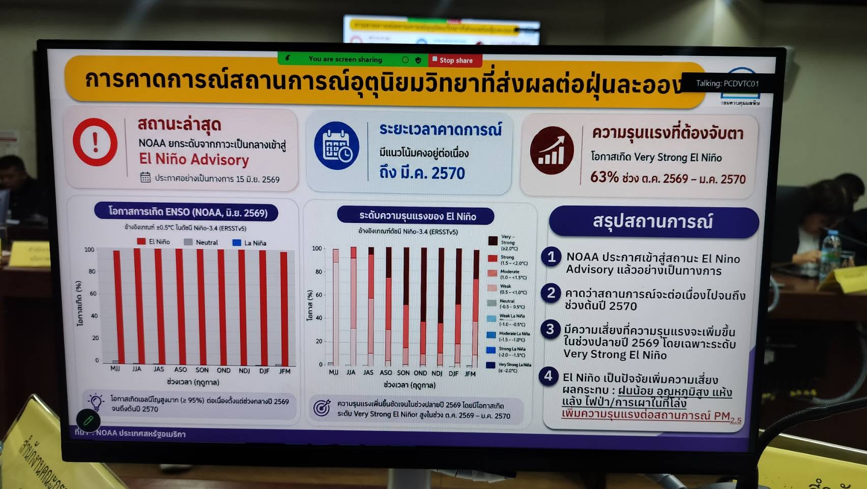 title - กอฟ. ร่วมประชุมรับฟังความคิดเห็นต่อ (ร่าง) มาตรการรับมือสถานการณ์ไฟป่า หมอกควัน และฝุ่นละออง ปี 2570