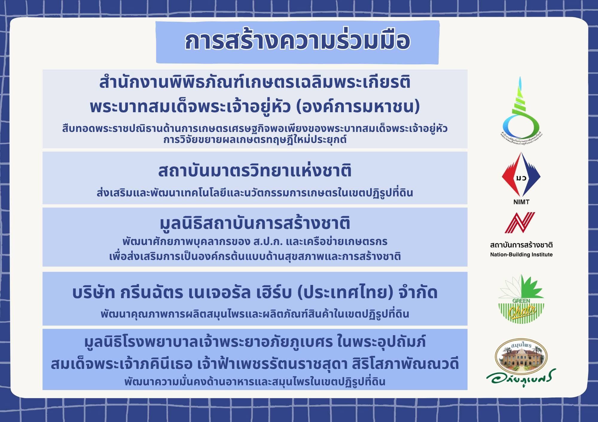 title - กพก. เดินหน้าพัฒนาเกษตรกร สร้างเครือข่าย ขับเคลื่อนเกษตรไทยสู่ความยั่งยืน